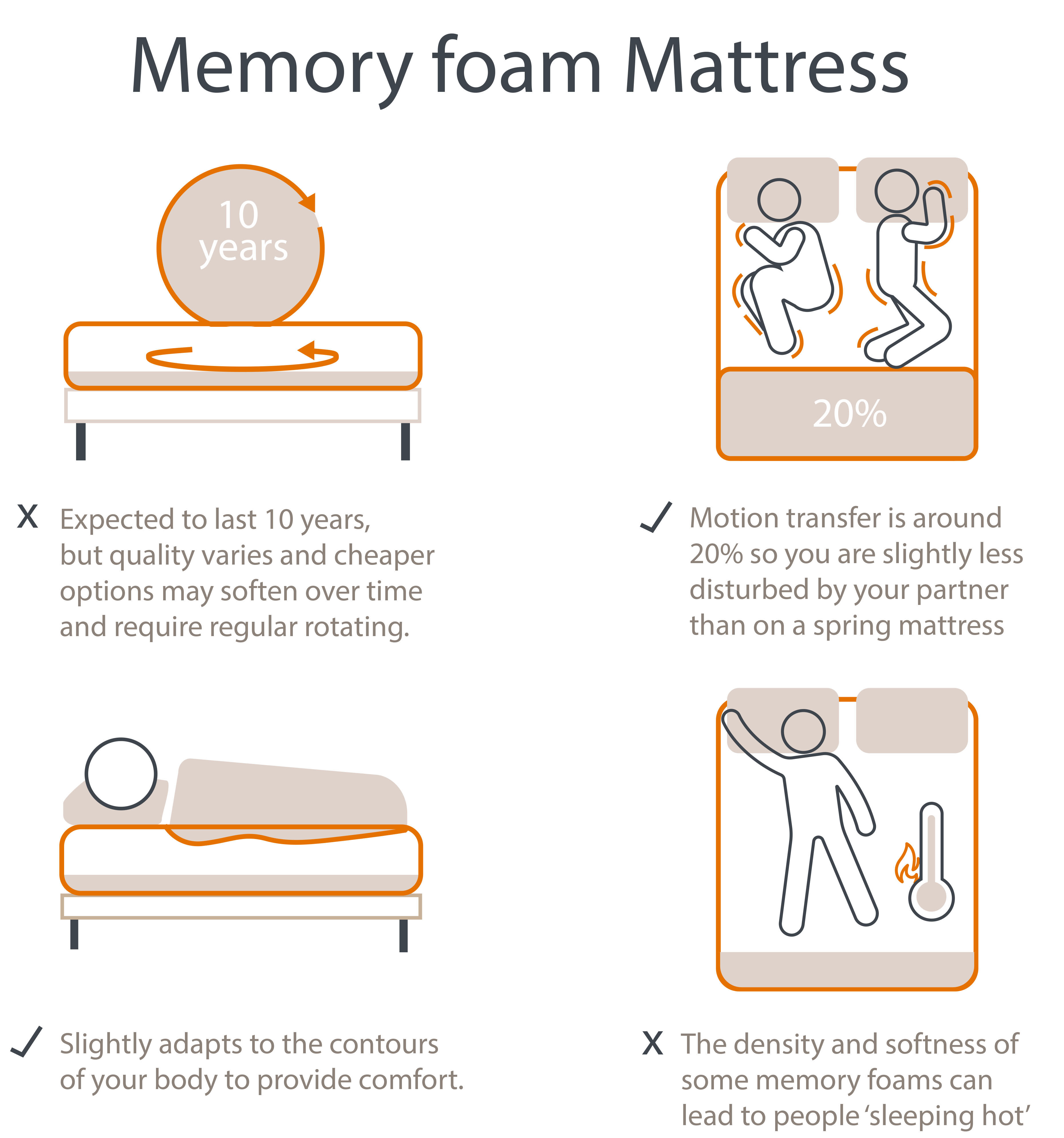 memory foam versus regular mattress