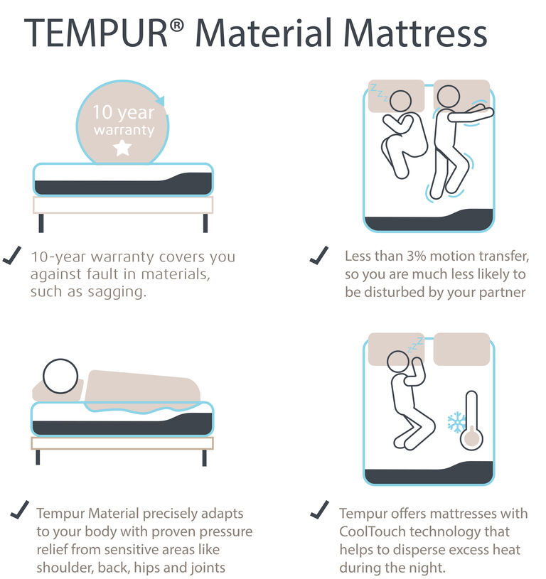 What’s the difference between spring mattresses, memory foam and TEMPUR ...