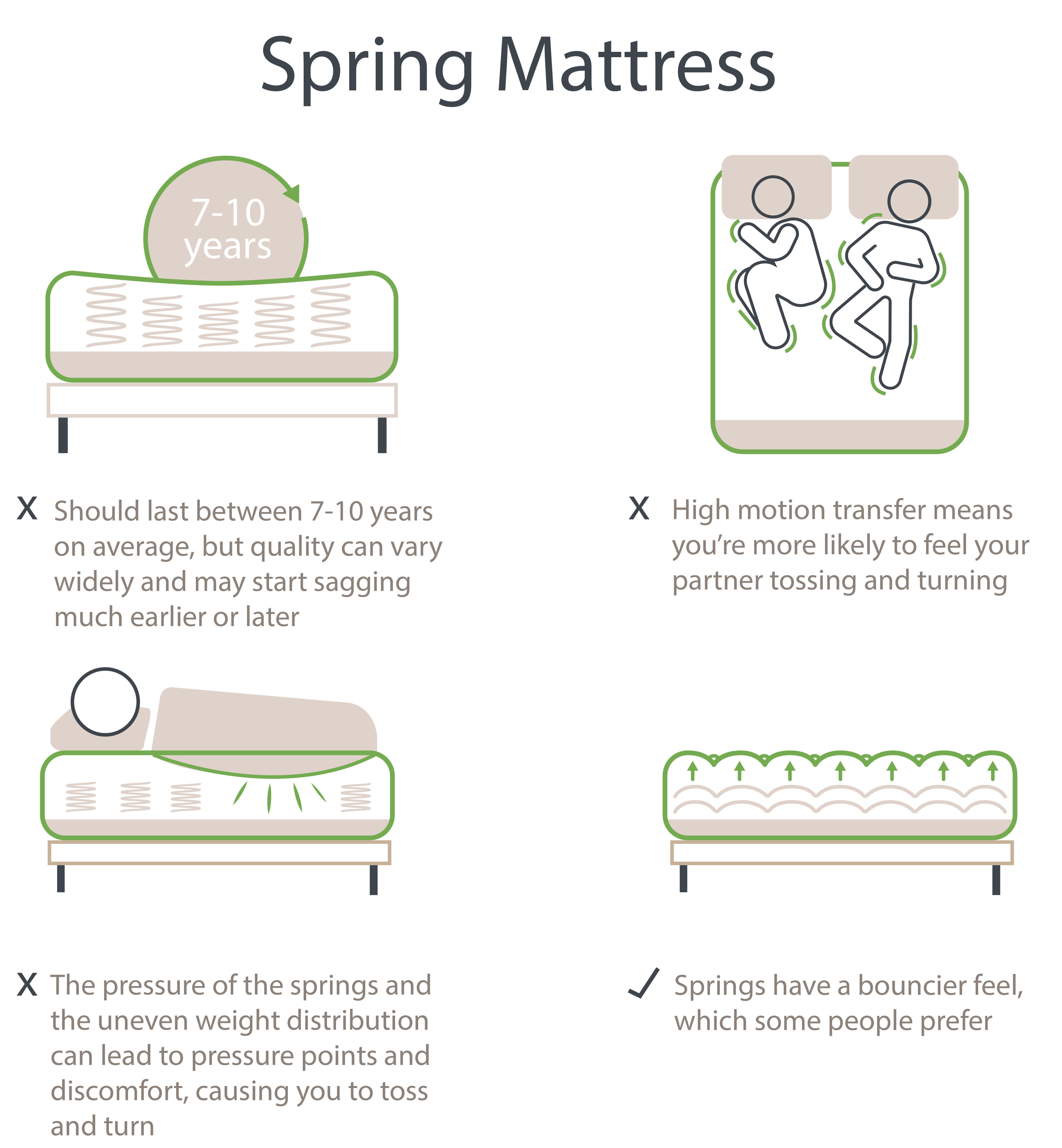 which is better foam or spring mattress